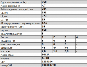 Рессора AL-KO для легкового прицепа 3 листа