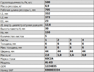 Рессора AL-KO для легкового прицепа 5 листов