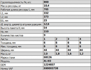 Рессора AL-KO для легкового прицепа 9 листов